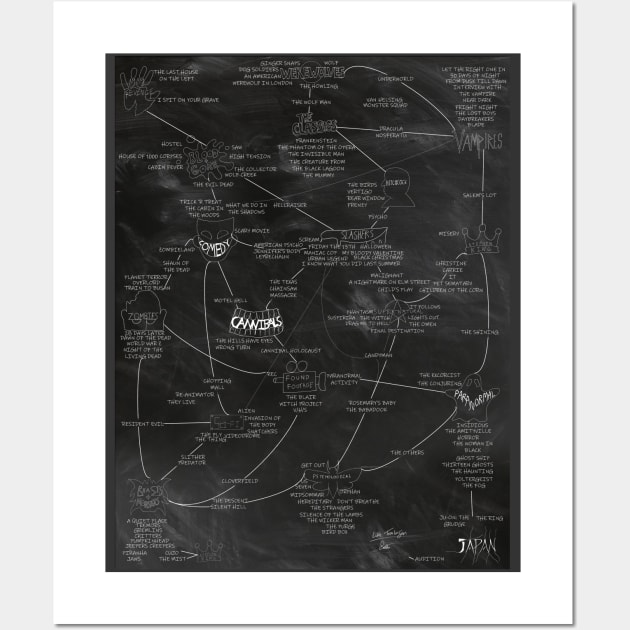 Horror Sub-Genre Flow Chart (portrait) Wall Art by lucafon18